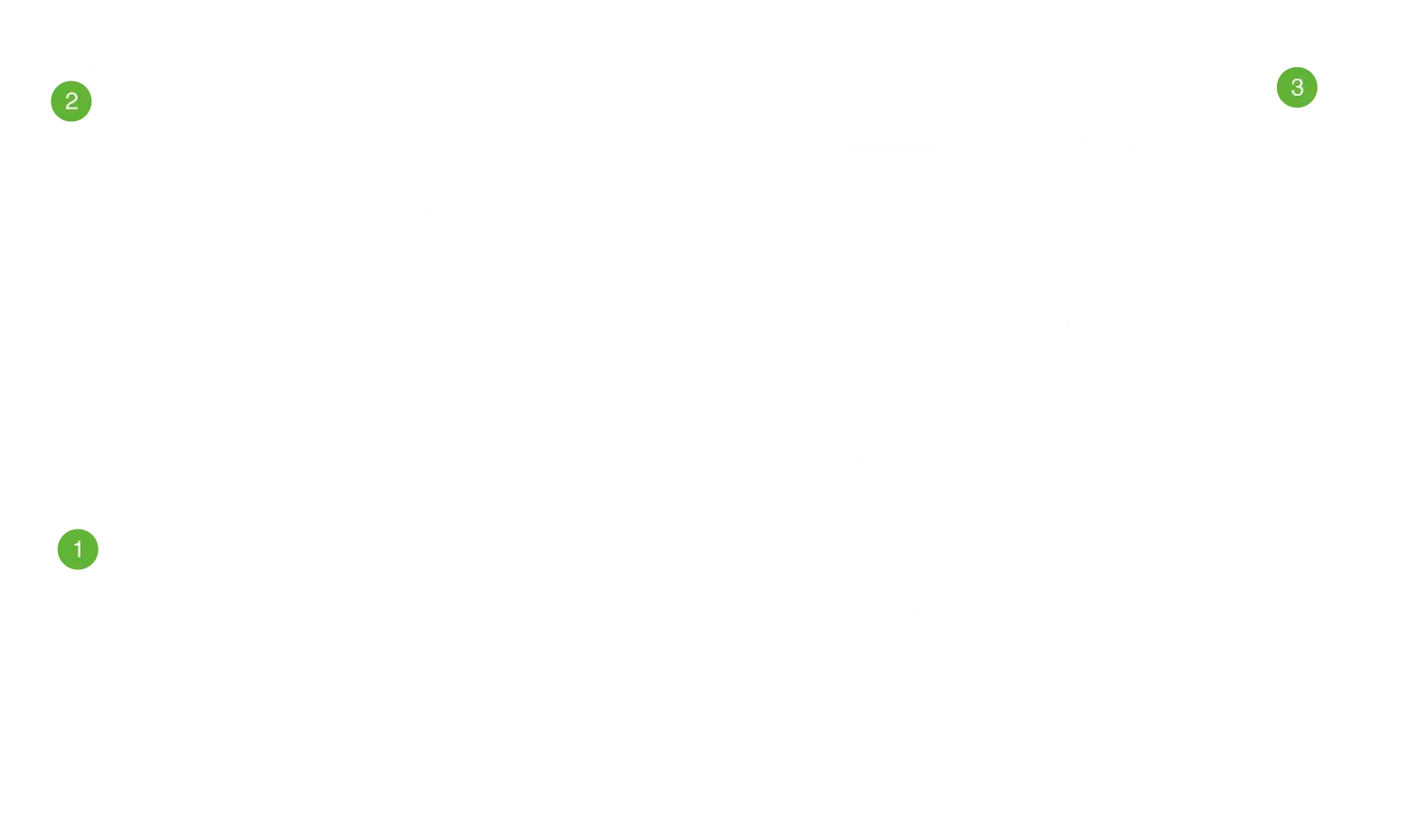 Schema processo
